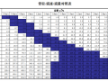 管路系统中, 怎么选型,注意了是选不是算哦