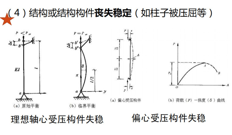 构件失稳.jpg