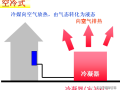 制冷原理与空调干货知识详解，机电人必看！