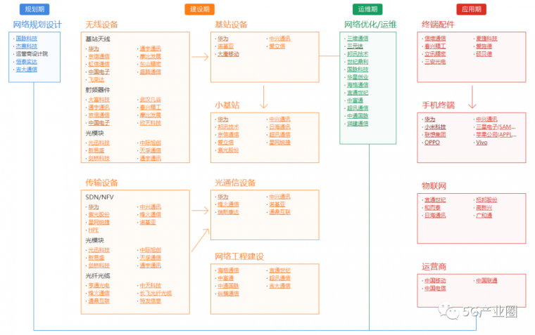 [分享]新基建产业链图谱合集