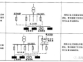 图文说明照明系统设计的9种方案，记得收藏