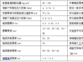 连续梁桥设计指标及预应力连续刚构桥尺寸