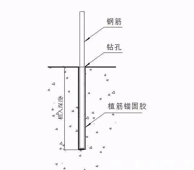 [分享]混凝土后植筋拉拔力资料下载