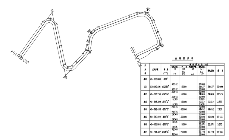 乡镇公路泥结碎石路面施工图纸391页