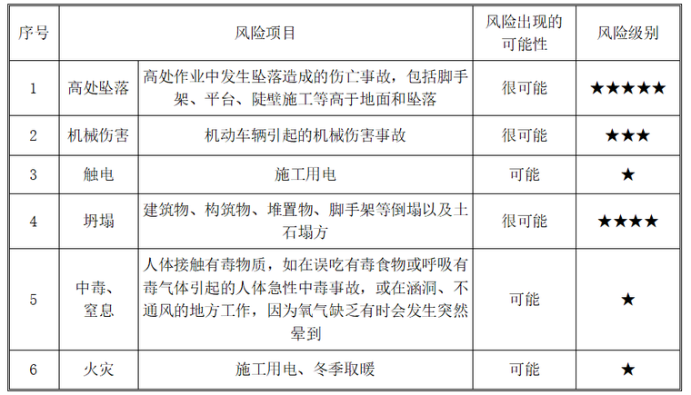 工程施工风险分析判别.png