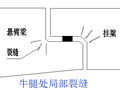 悬臂连续梁裂缝维修加固处理措施有哪些？