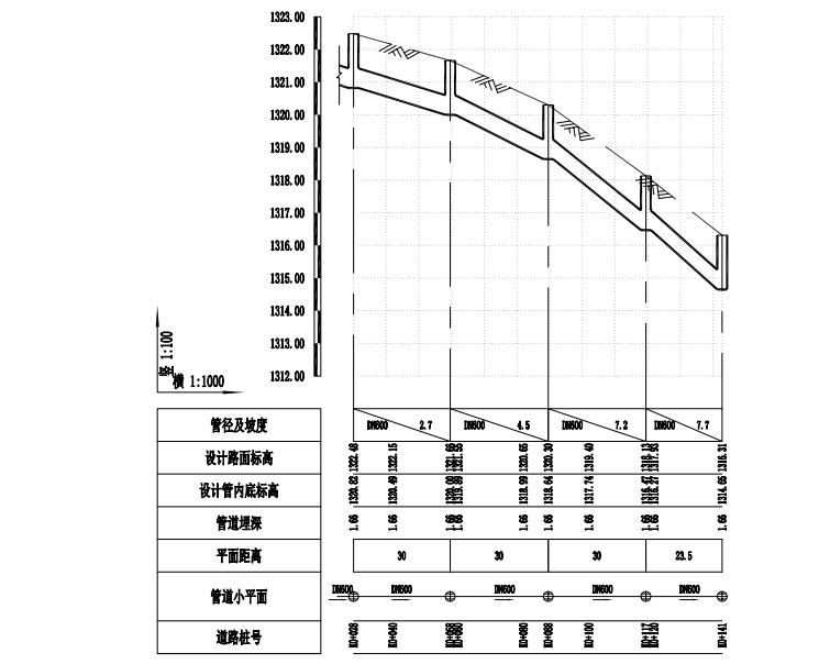 雨水管综纵断面图.png