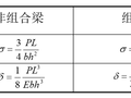 组合钢板梁桥设计及计算大盘点