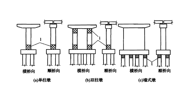 [分享]独柱墩桥梁如何加固?