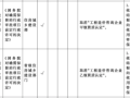 造价资质取消，造价单位、人员该何去何从？