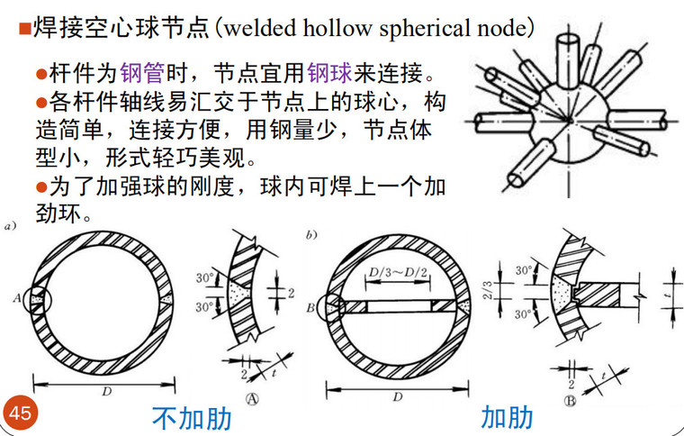 焊接空心球节点.jpg