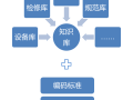 管养信息化系统在隧道机电管养中的应用实践