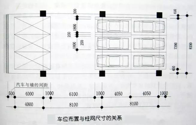 [分享]地下车库5大设计要点,请逼自己学会!