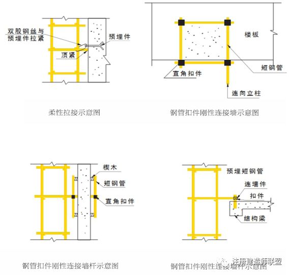 连墙件是保证脚手架稳定最重要的杆件,连墙件应从第一步纵向水平杆处