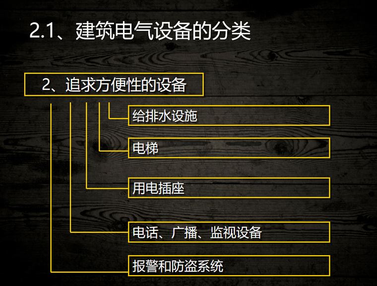 建筑供配电培训 142页-电气培训讲义-筑龙电气工程论坛