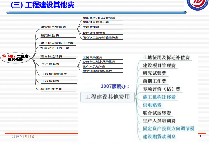 工程建设其他费.png