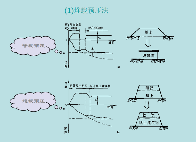 [一键下载]40篇市政道路施工培训讲义合集-路桥技能培训-筑龙路桥市政