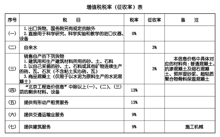 [北京]2021年6月建设工程造价信息