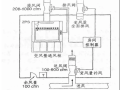 一文搞懂实验室空调通风系统设计与控制!