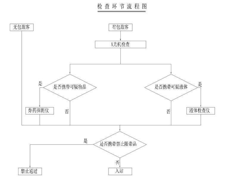 安检检查环节流程图.jpg