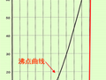 真空热水锅炉与锅炉设计应用参考手册(2021)