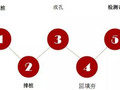 灰土挤密桩适用范围及施工中的注意事项