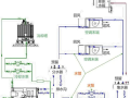 空调水系统工作压力及补水定压系统分析！