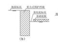 基坑不同边界形式下的土方分层开挖方法