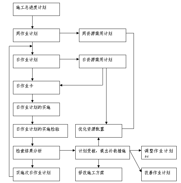 施工进度计划控制流程.png