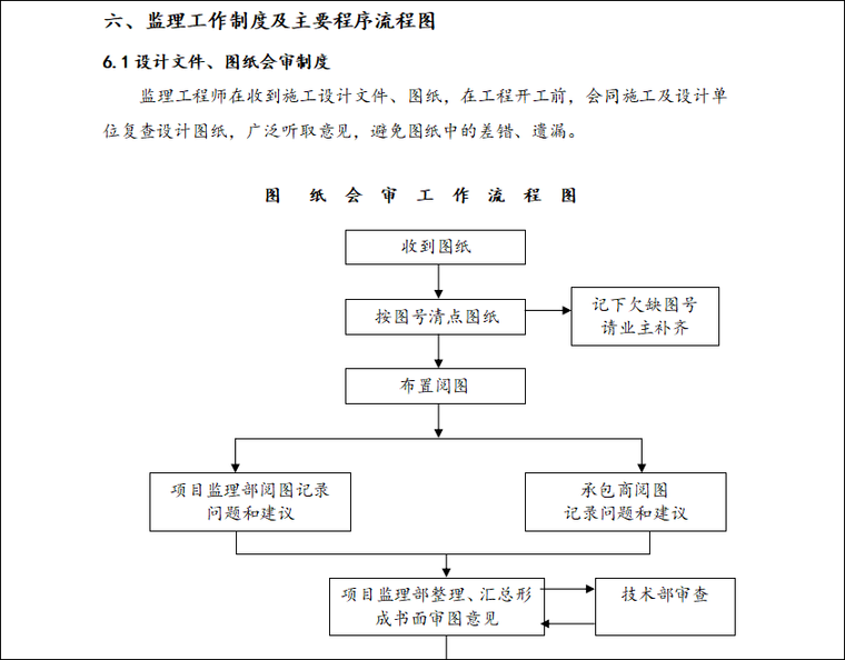 项目监理机构中各级人员的岗位职责 六,监理工作制度及主要程序流程图