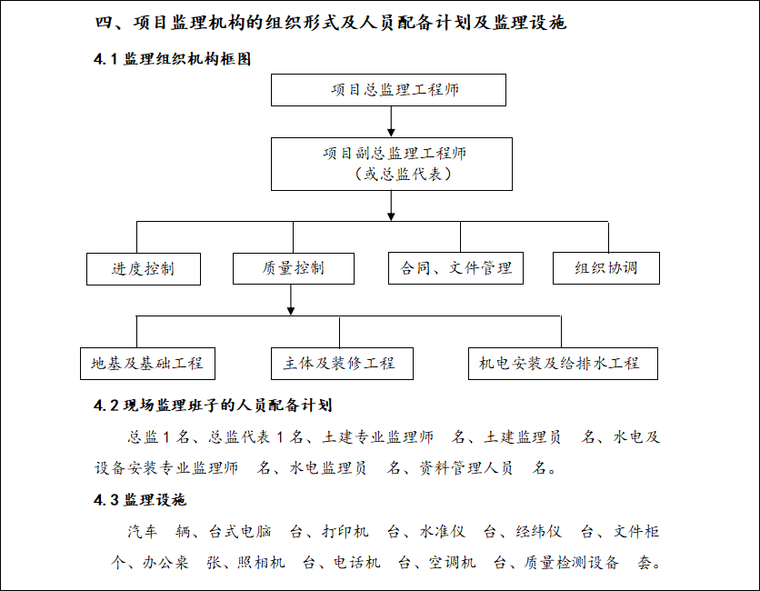 监理组织机构框图.png