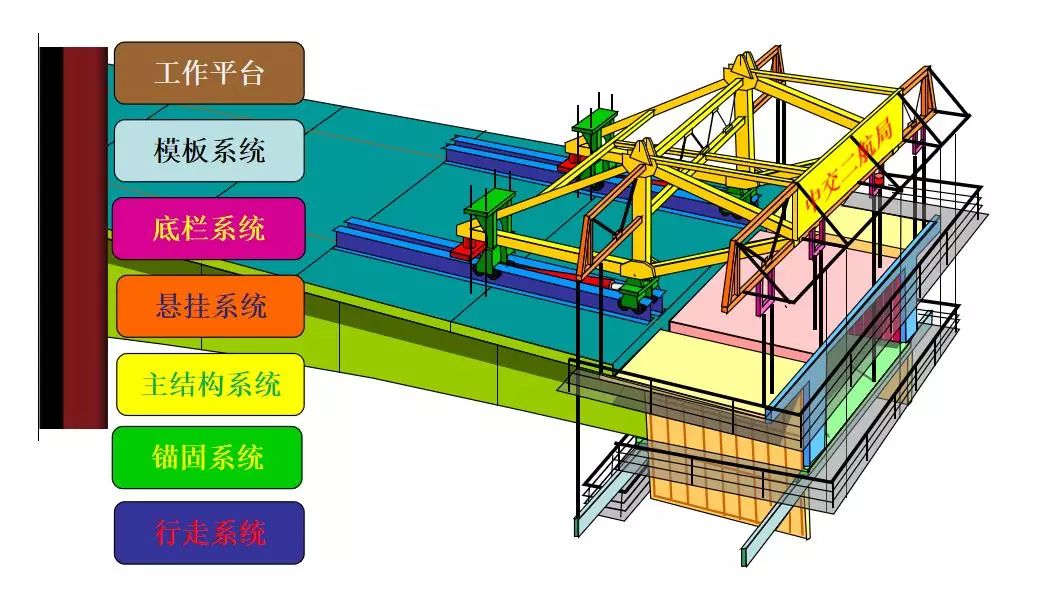 [分享]三分钟学会挂篮设计施工全过程,图文并茂