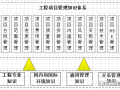 做好工程需要知道哪些项目管理知识？