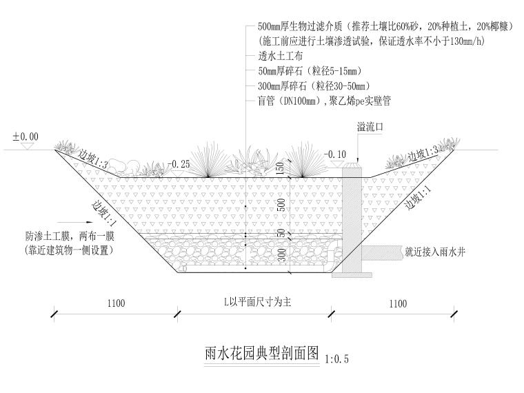 雨水花园典型剖面图.jpg