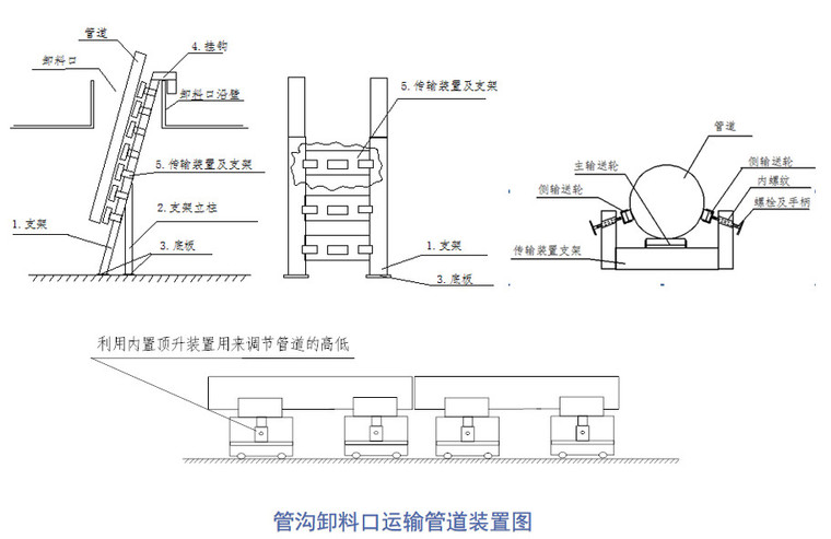 管沟卸料口运输管道装置图.jpg