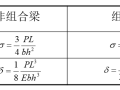 组合钢板梁桥设计及组合折腹梁桥设计新思路