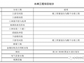 水闸工程项目划分方法与示例