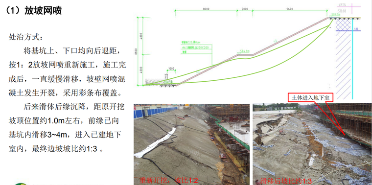 放坡网喷处置方式.png