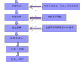 湿接缝施工标准工艺,图文详解值得收藏学习