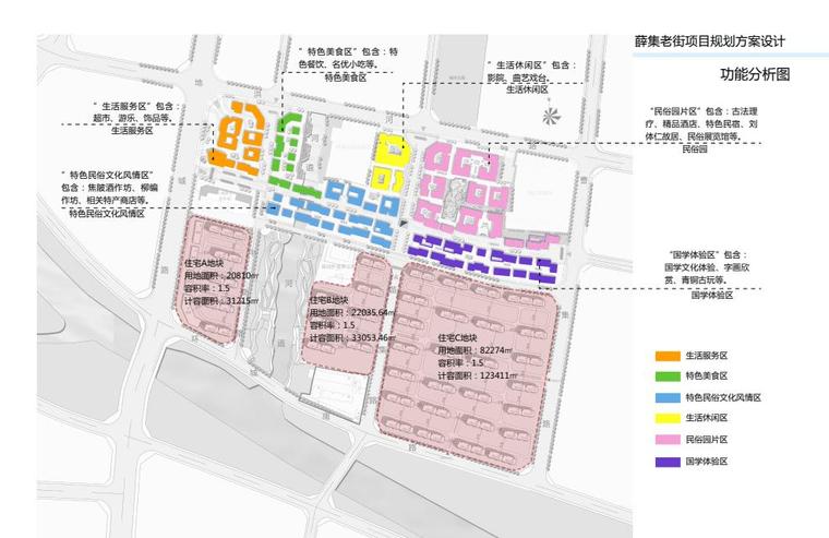 总体规划·功能分区·空间结构·交通流线·景观分析 05.