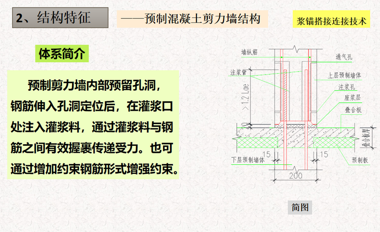 浆锚搭接连接技术.png