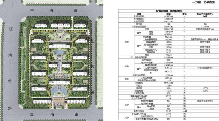 产品分布,流线体系,社区会客厅,规划策略,示范区设计,建筑设计,总平面