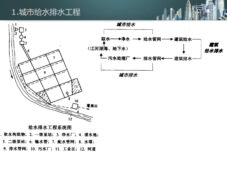 城市给水排水工程.png