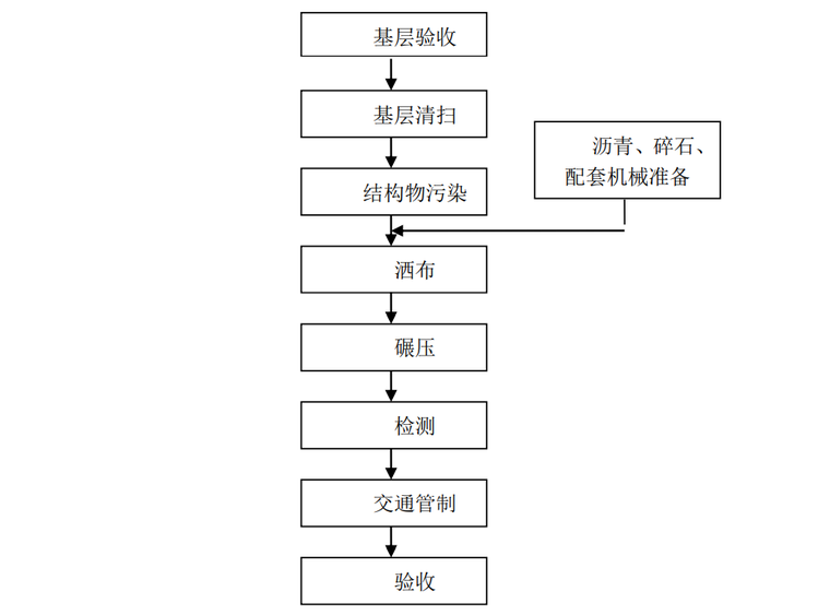 透层,下封层与粘层.png