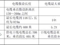 长知识！超高层建筑竖井电缆是怎么敷设的？