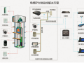 什么是电梯五方对讲？常见问题如何解决！