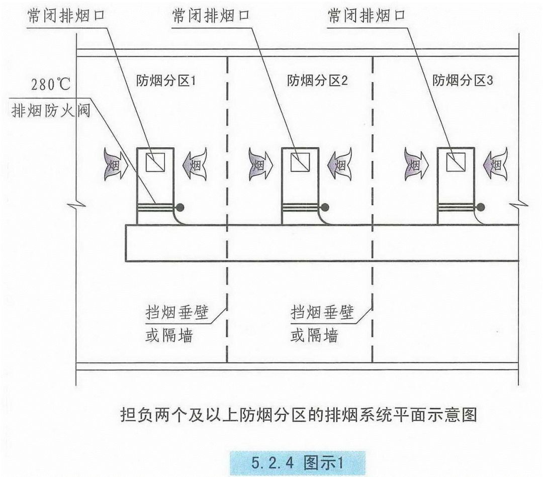 [分享]防烟分区与防排烟系统!记得收藏!