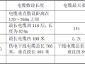 超高层建筑的竖井电缆是怎么敷设的？