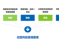 建筑企业数字化转型下的风险管理