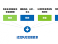 建筑企业数字化转型下的风险管理